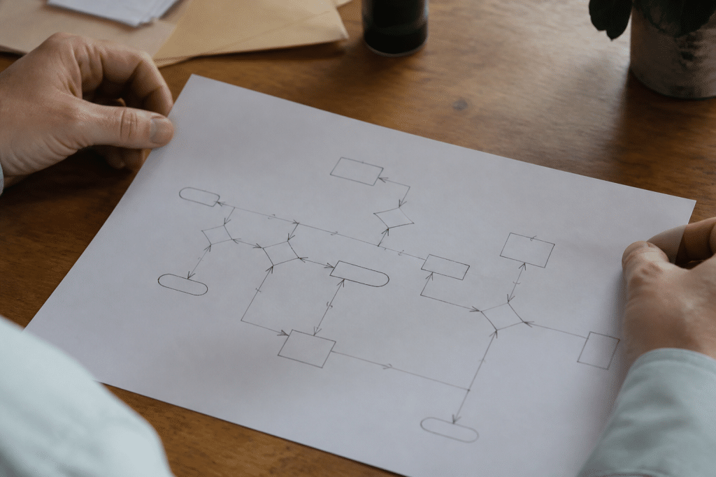 Diagramme flux decisions contrat assurance vie papier